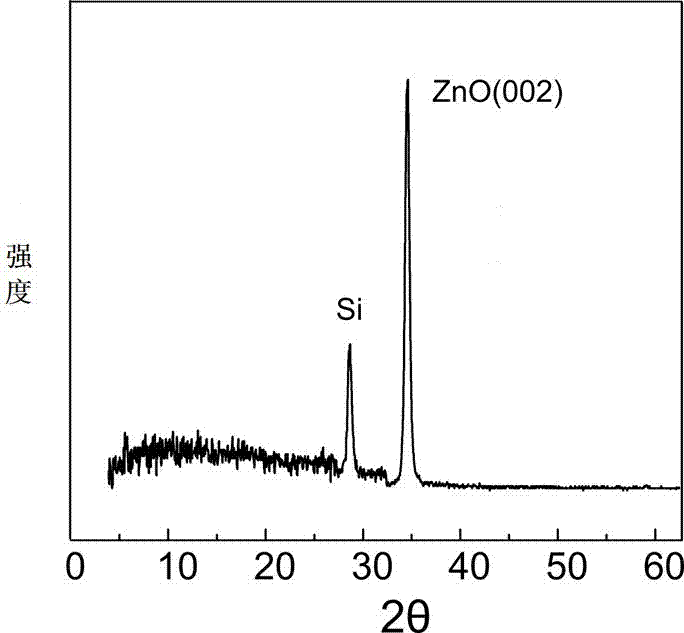 A kind of preparation method of solid lubricating ZNS thin film