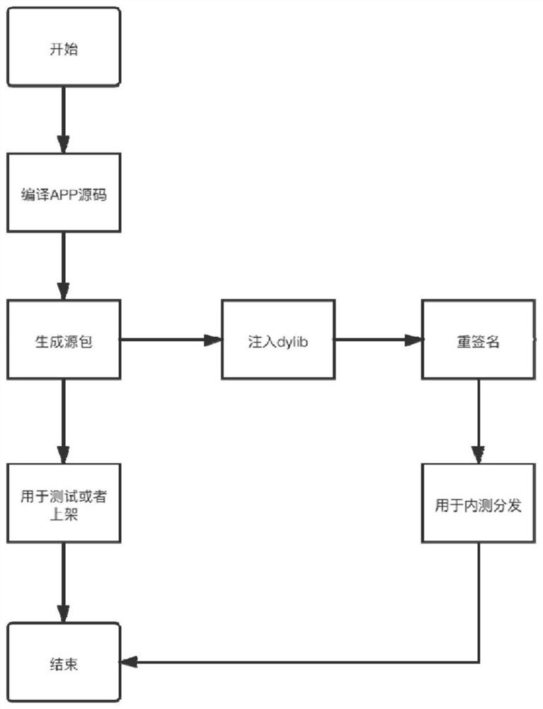 Method for generating and testing internal test program of application program