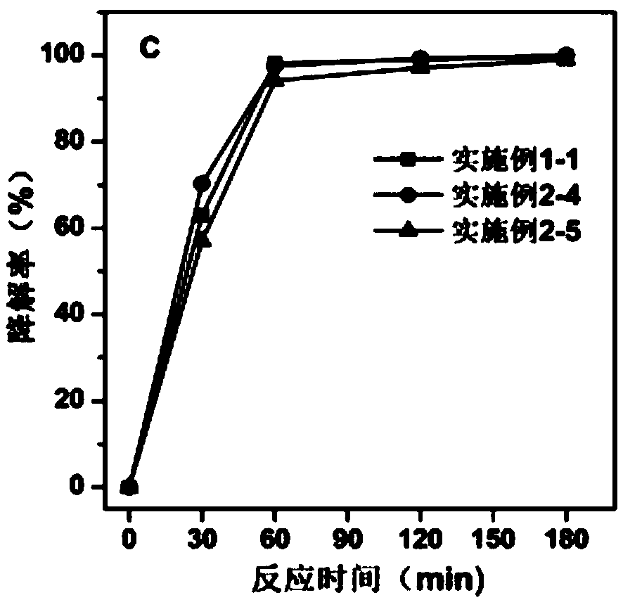 Technology for oxidizing organic wastewater by mixing pyrite and biocha