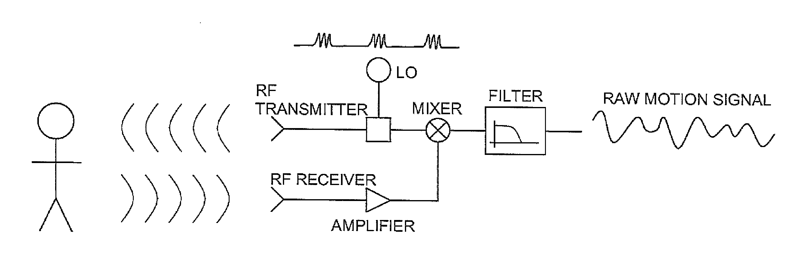 Apparatus, system, and method for monitoring physiological signs