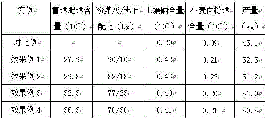 Long-acting mineral selenium-enriched fertilizer