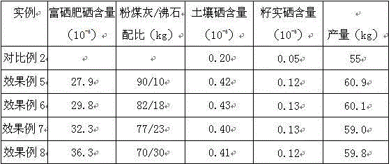 Long-acting mineral selenium-enriched fertilizer