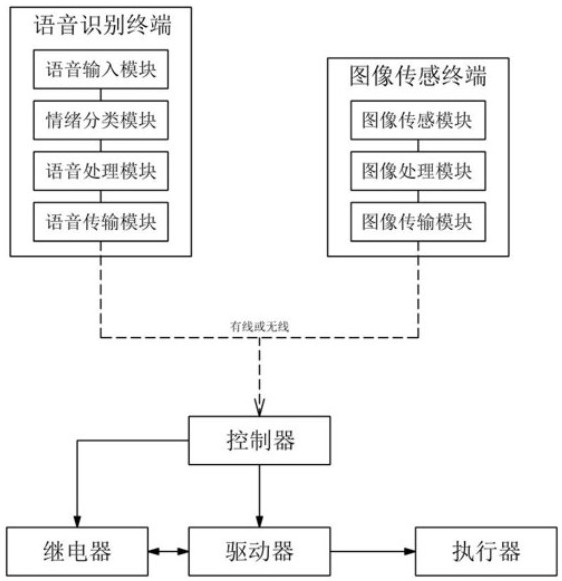 A compound intelligent production security system and its security method