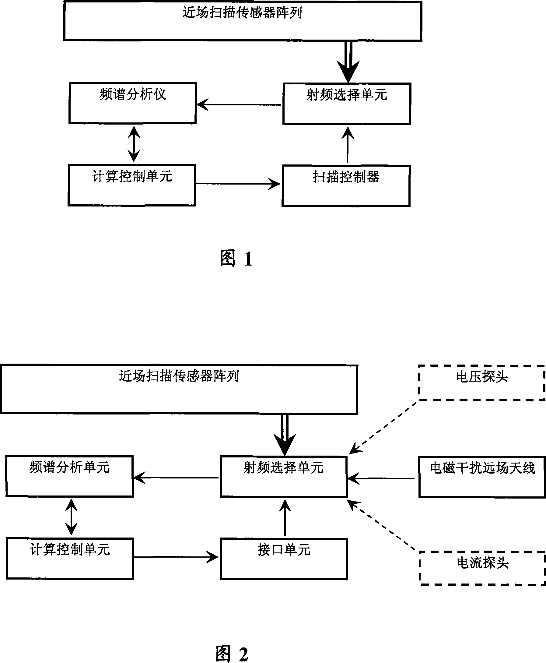 Electromagnetic interference scanning device and method