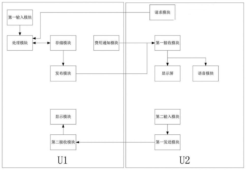 A TV box system and implementation method based on Internet of Things technology