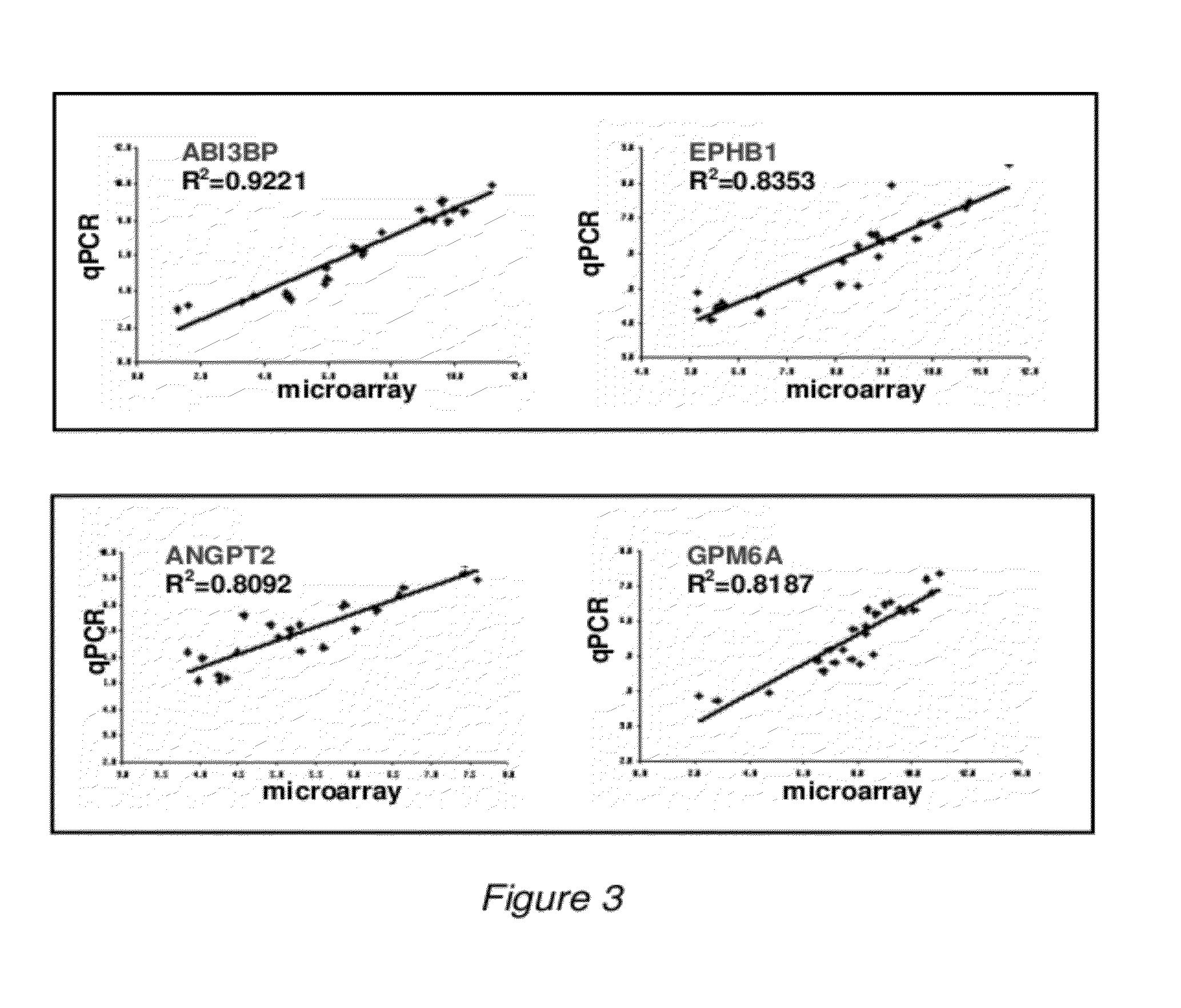 Methods for diagnosing follicular thyroid cancer