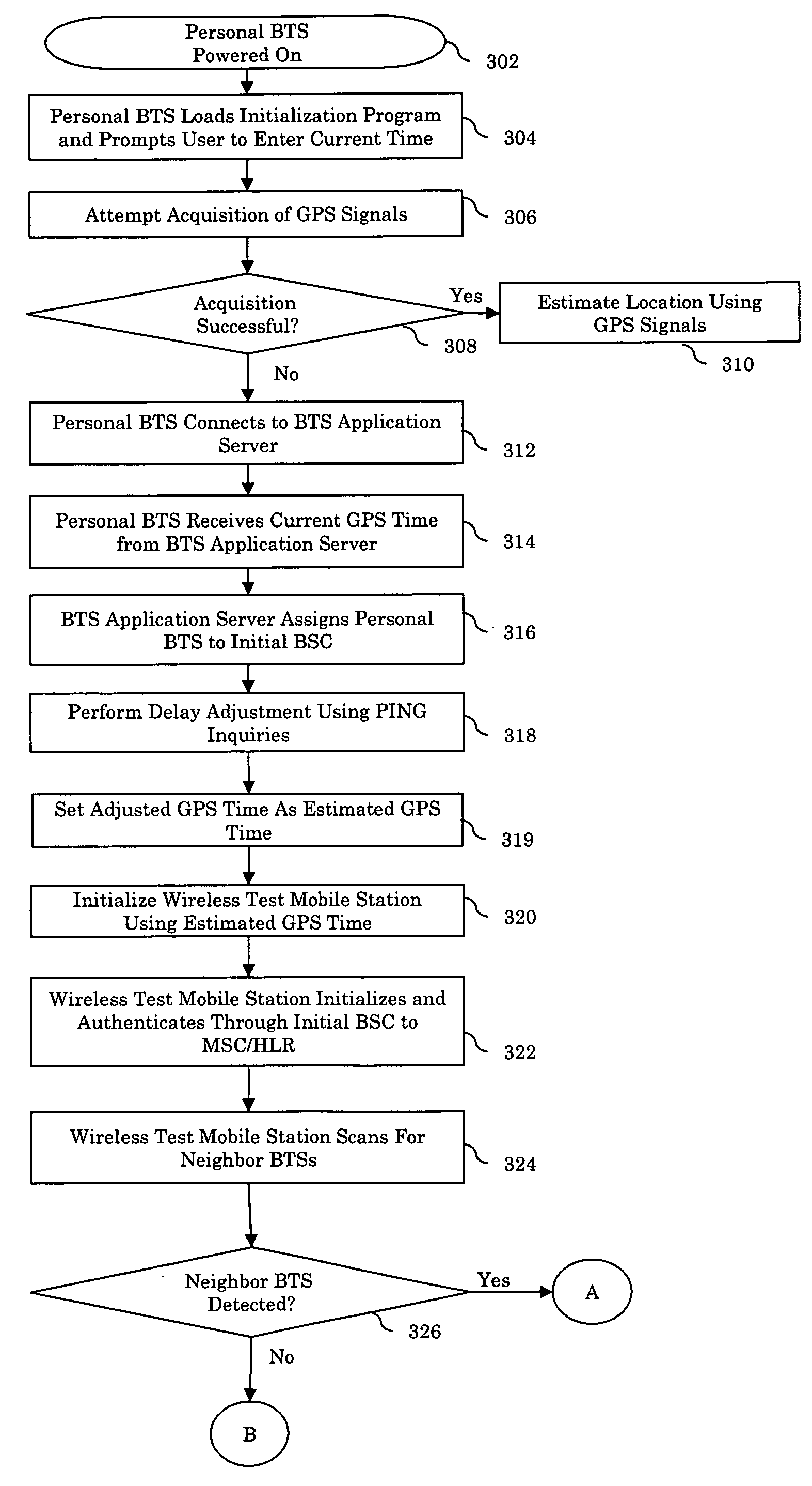 System and method for determining a base transceiver station location