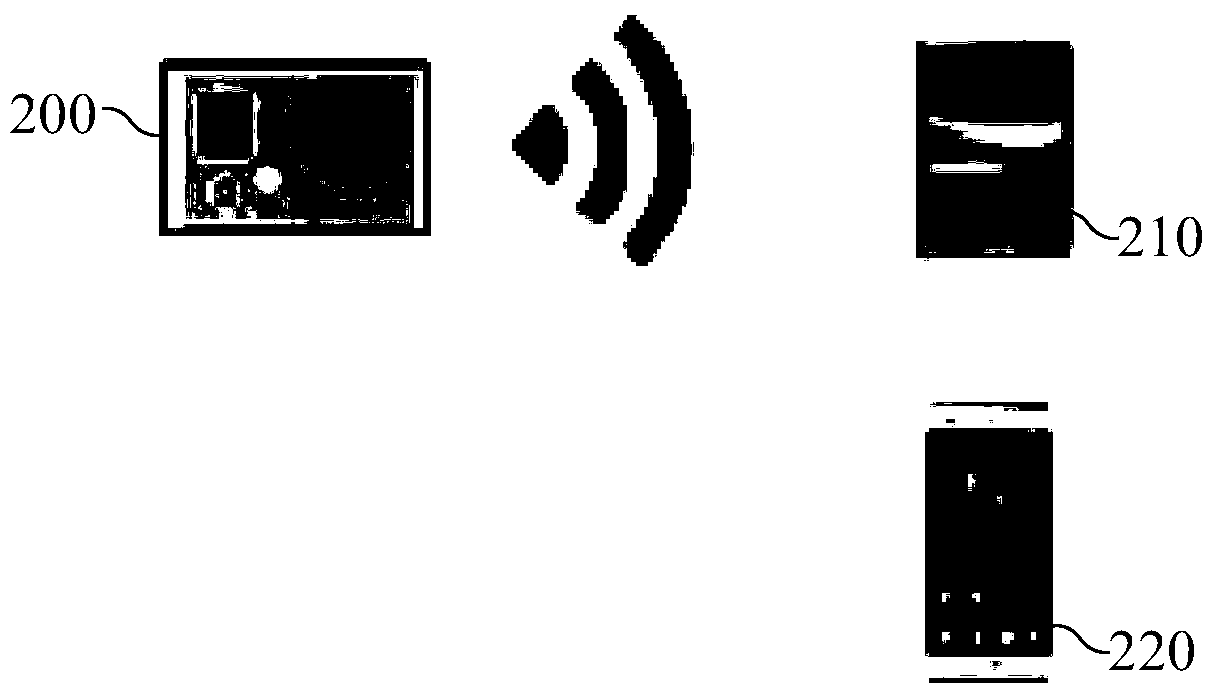 Method and device for short-range communication