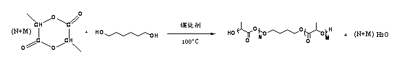 Potential of hydrogen (pH) response random copolymer based on poly-beta amino ester and preparation method and application thereof