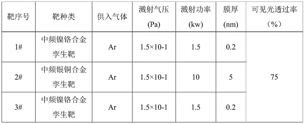 A kind of ag alloy heat insulation film and preparation method thereof