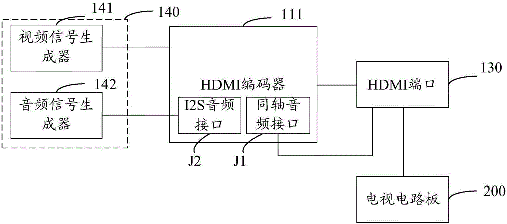 Television circuit board circuit detection system