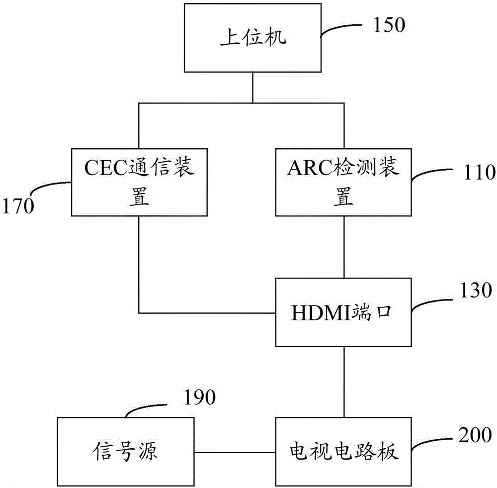 Television circuit board circuit detection system