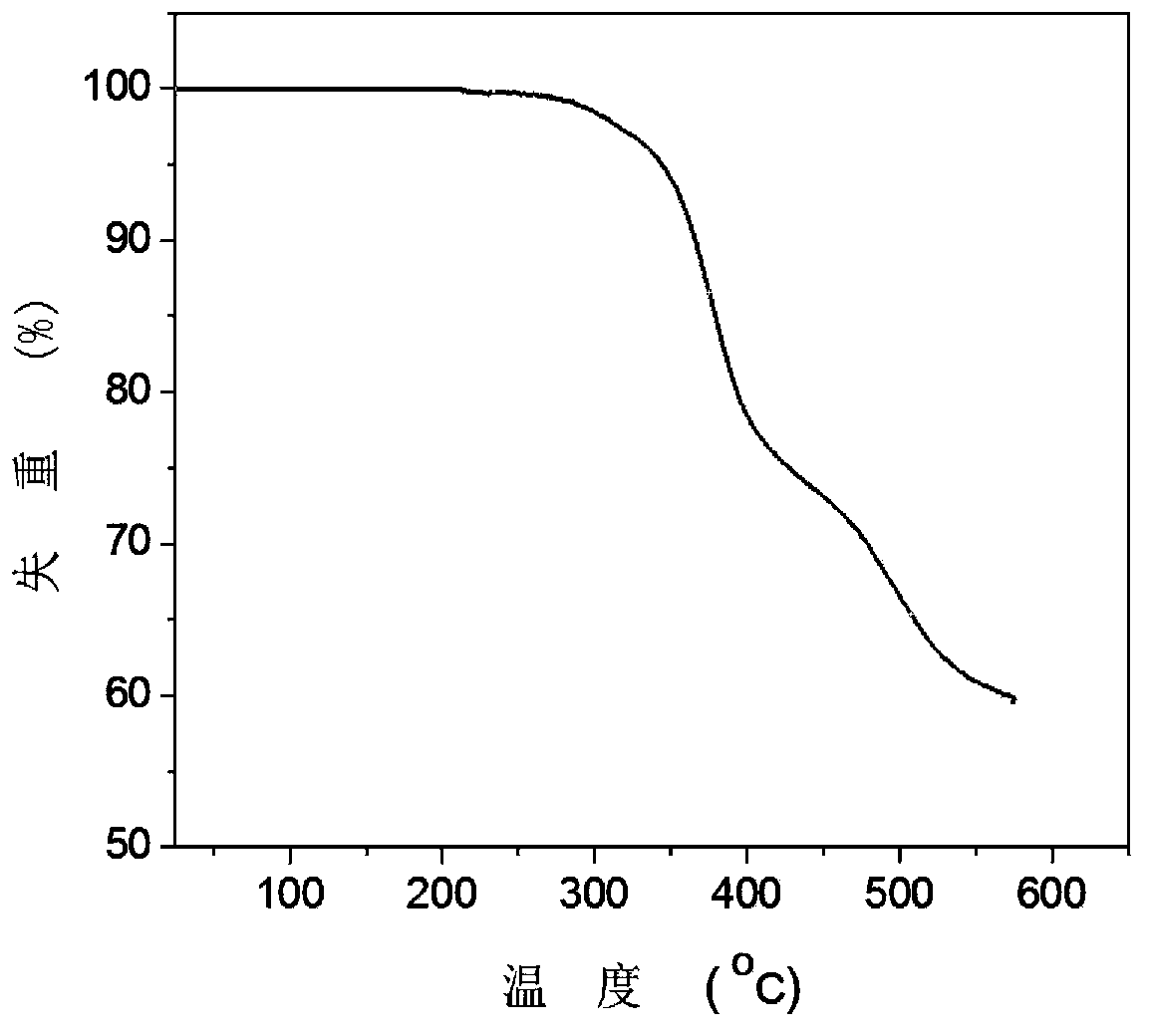 Electron transport type red light phosphorescent material, preparation method and organic electroluminescent device thereof