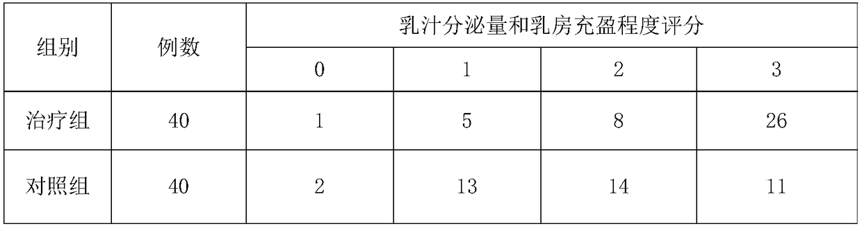 A kind of traditional Chinese medicine composition for treating postpartum hypogalactia