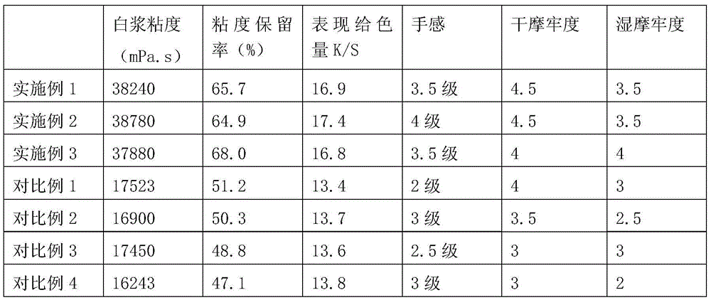 Multi-function printing thickener and preparation method thereof