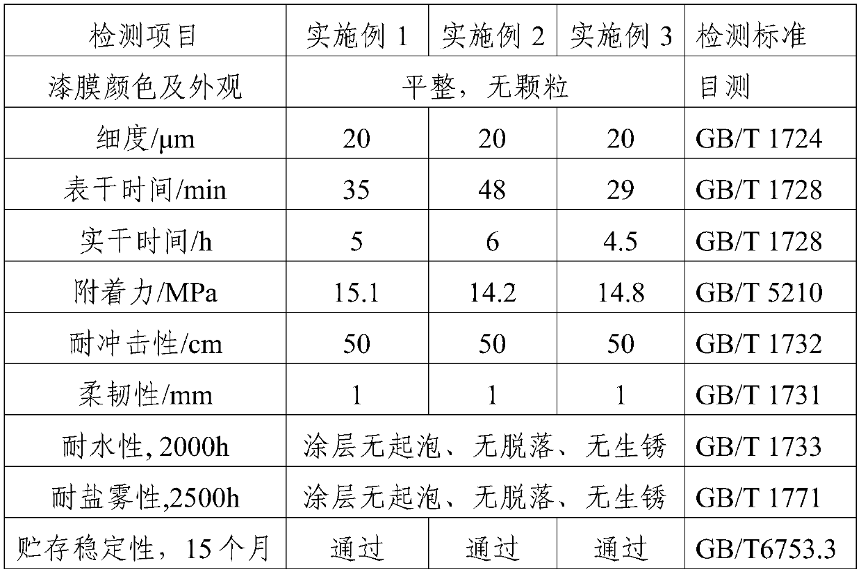 Aqueous epoxy zinc-enriched antirust priming paint for railway steel bridges and preparation method thereof