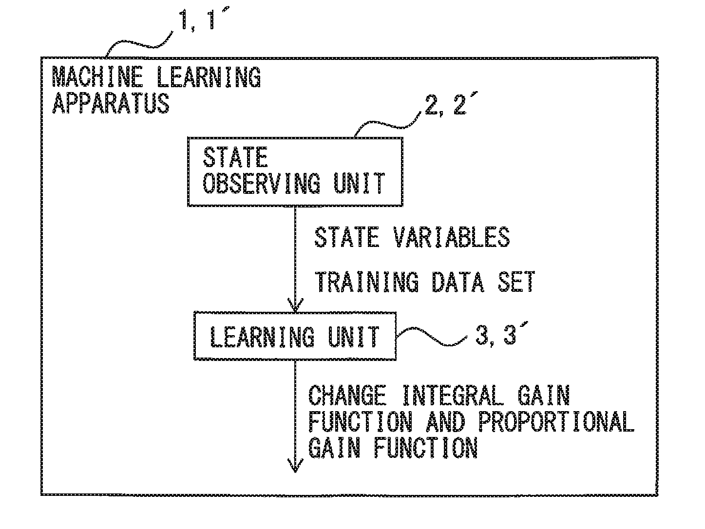 Machine learning apparatus for learning gain optimization, motor control apparatus equipped with machine learning apparatus, and machine learning method