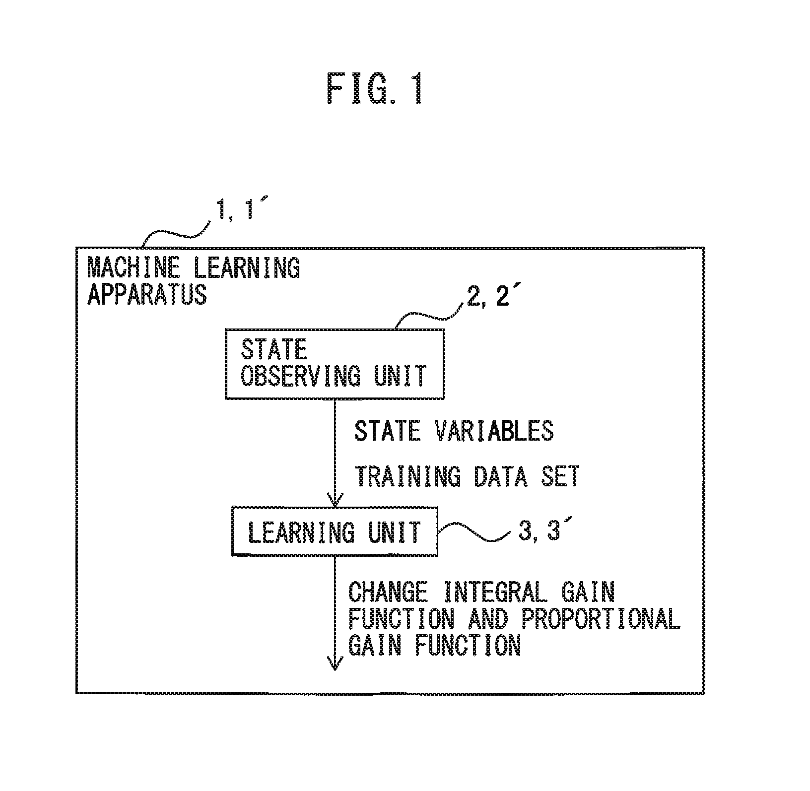 Machine learning apparatus for learning gain optimization, motor control apparatus equipped with machine learning apparatus, and machine learning method