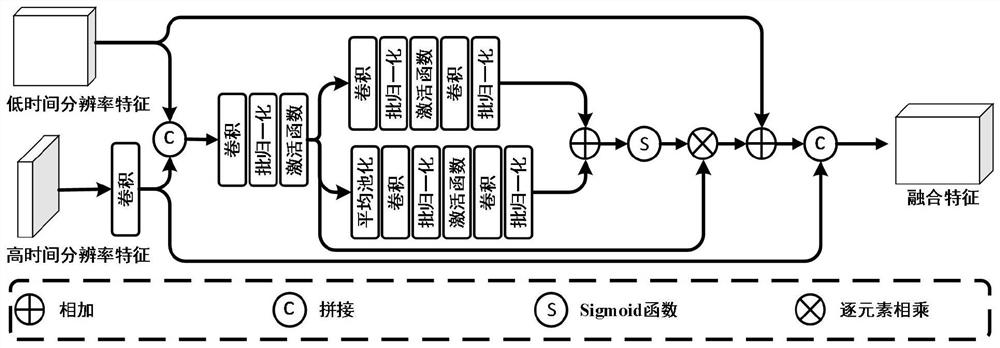 Lip reading method based on multi-granularity spatiotemporal feature perception of event camera