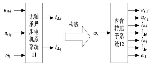 Speed-sensor-less construction method for bearing-less asynchronous motor