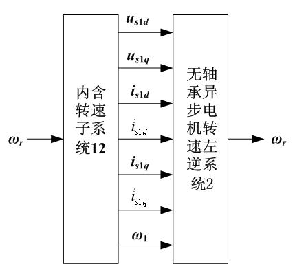 Speed-sensor-less construction method for bearing-less asynchronous motor