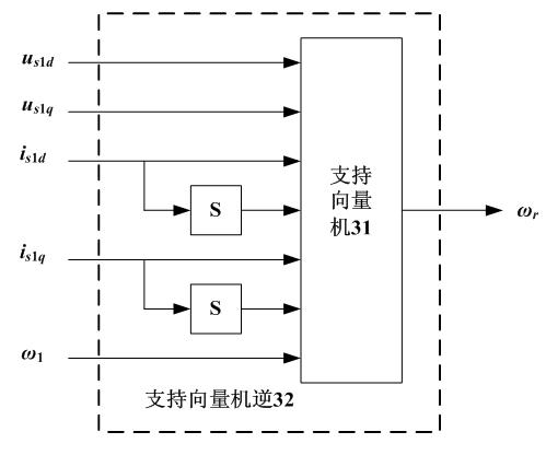 Speed-sensor-less construction method for bearing-less asynchronous motor