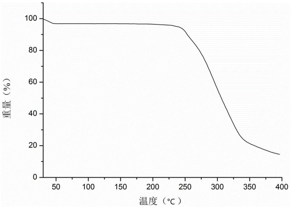 Icariin H2 crystal form, preparation method of icariin H2 crystal form, medicine composition and application