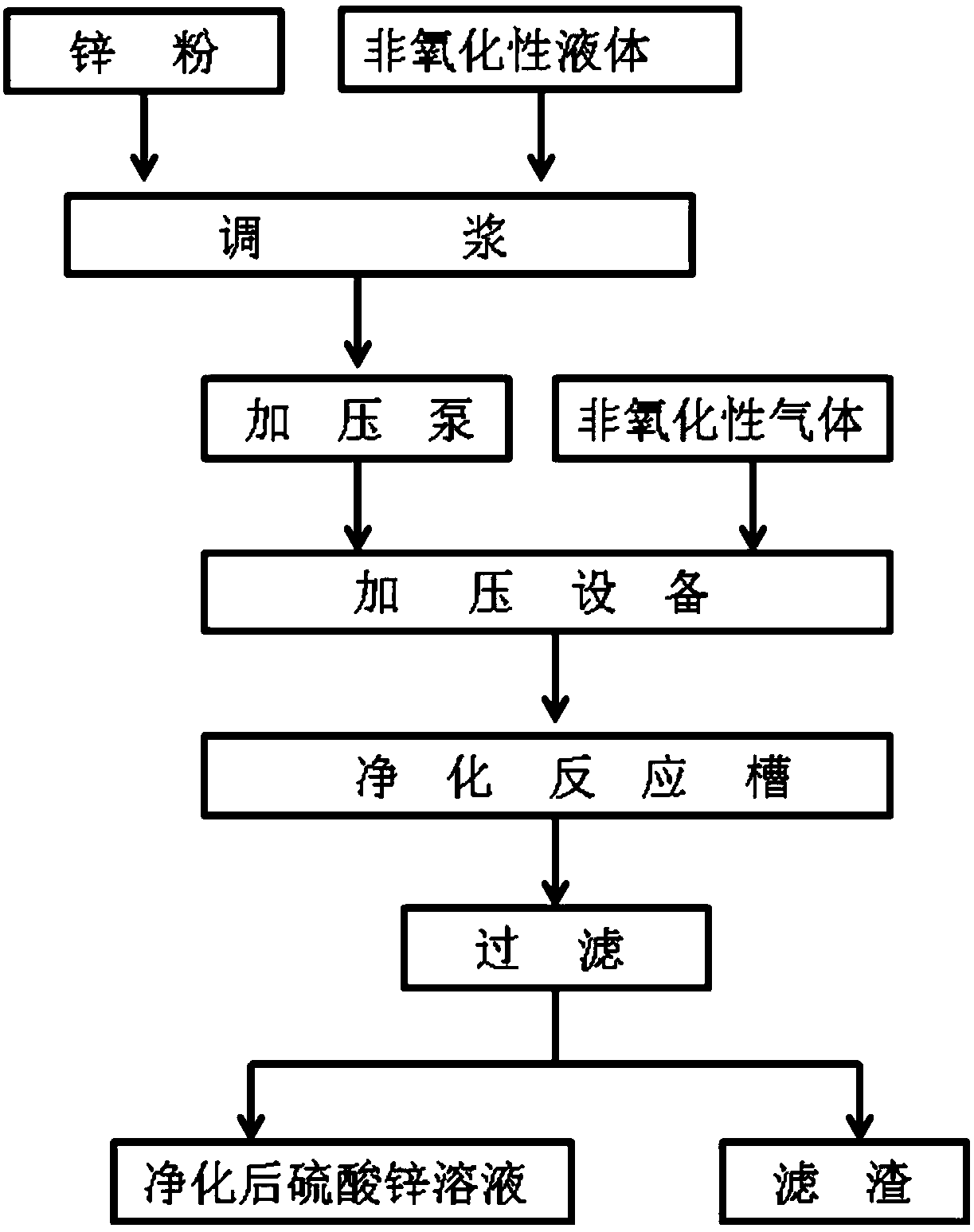 Method for removing arsenic and chlorine from acidic wastewater of metallurgical enterprises