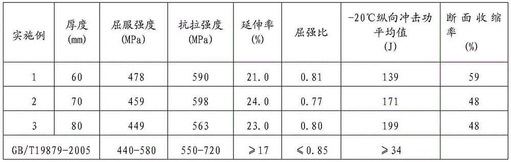 Rare earth treated normalized Q460GJ steel plate for buildings and production method of steel plate