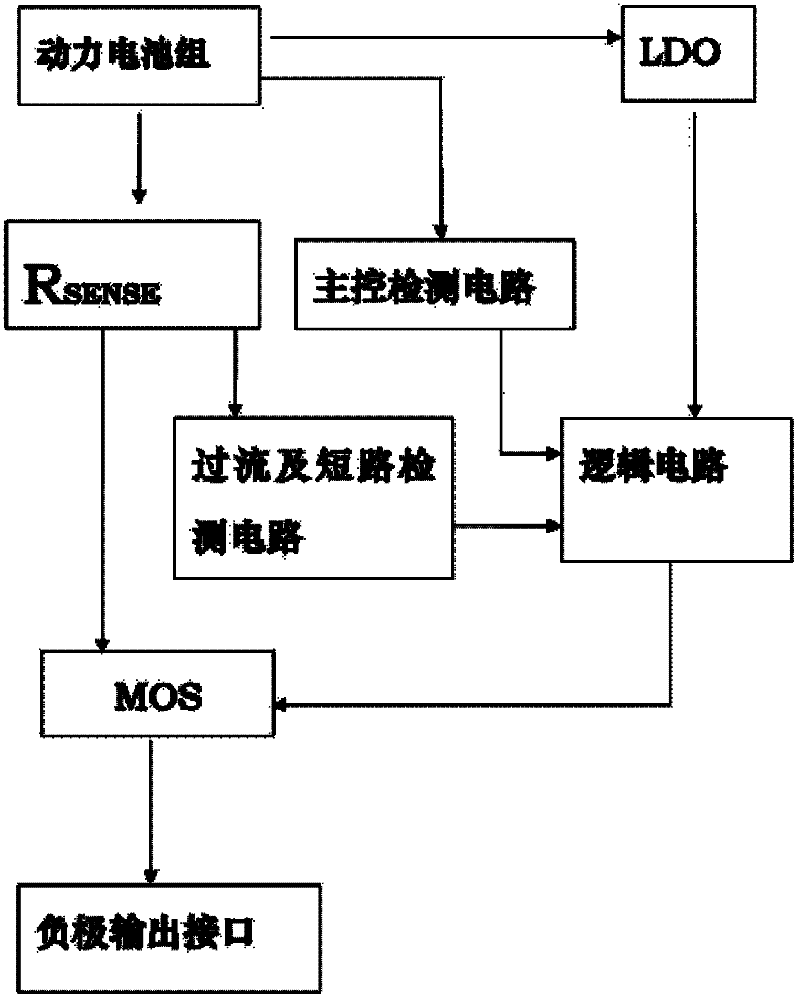 PMC (PCI Mezzanine Card) drive circuit