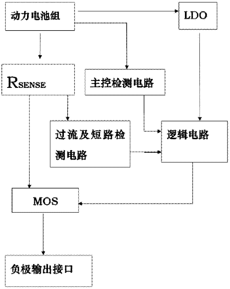 PMC (PCI Mezzanine Card) drive circuit