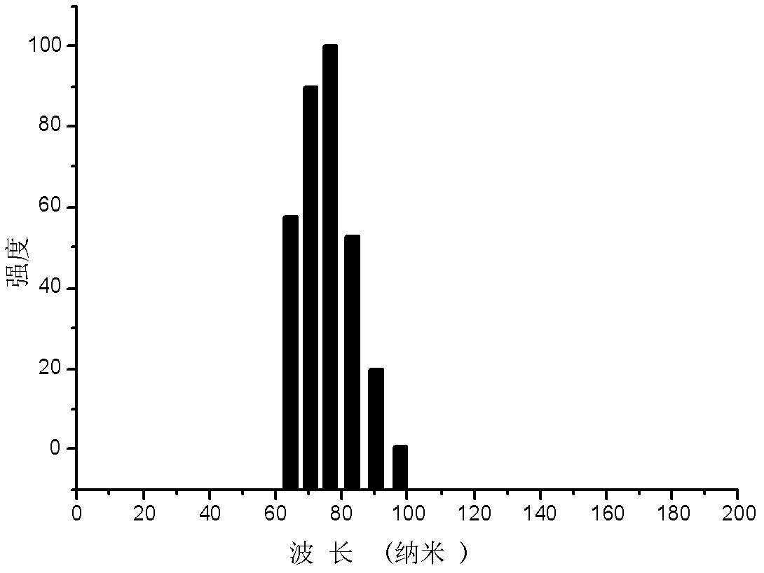 LHRH-bonded amphiphilic biodegradable polymer, preparation method and application