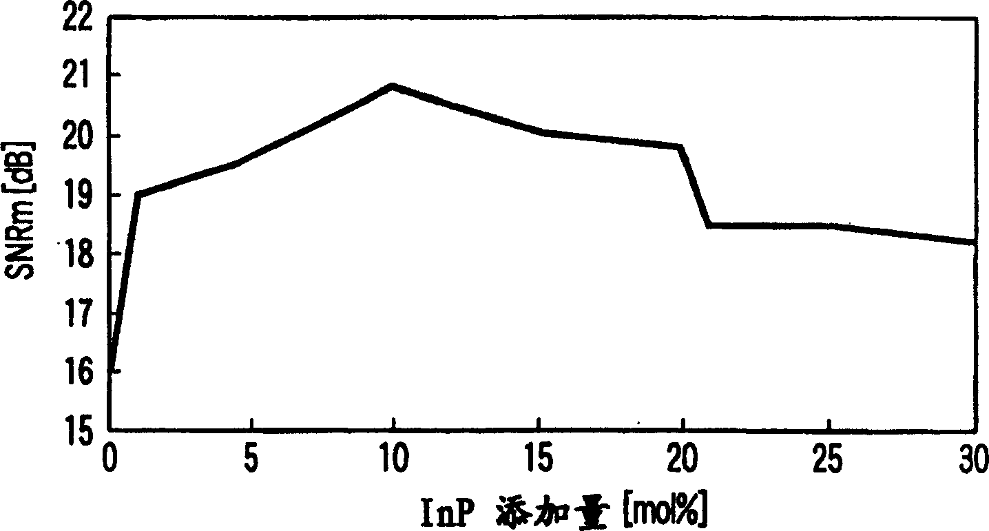 Verticle magnetic recording medium and its manufacturing method and magnetic recording/reproduing device