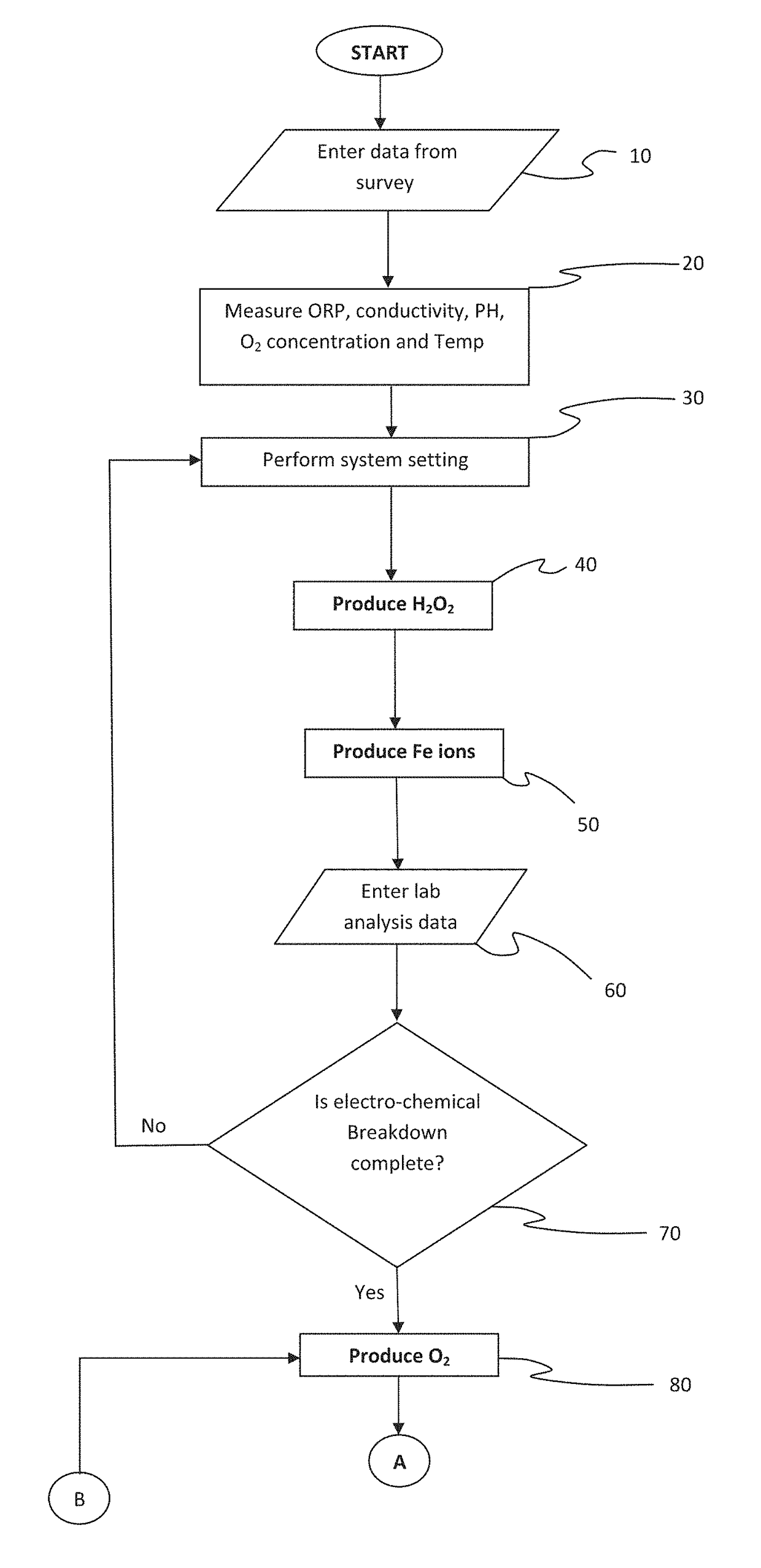 Breakdown of fuel components and solvents in groundwater and contaminated soil