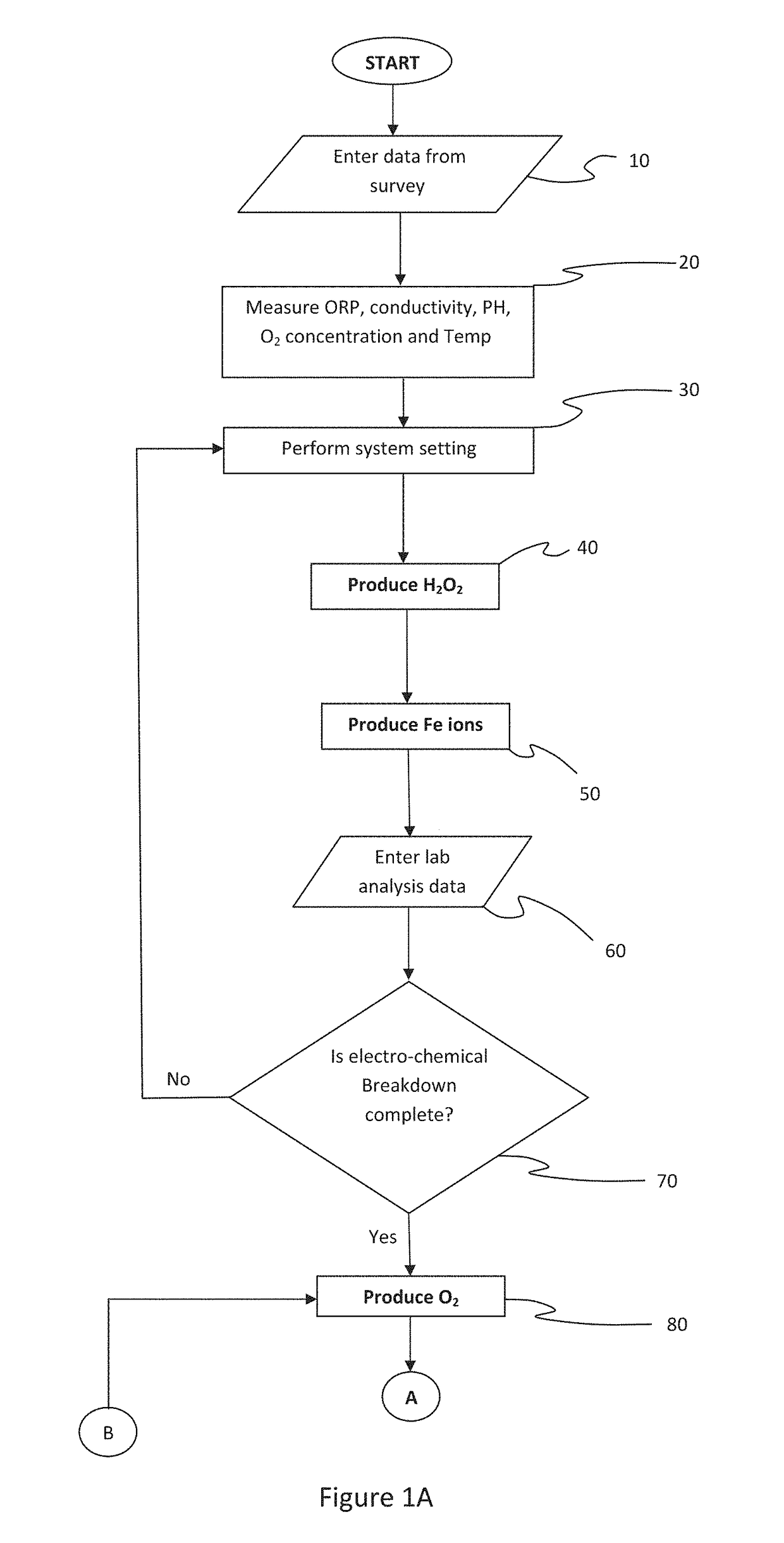 Breakdown of fuel components and solvents in groundwater and contaminated soil