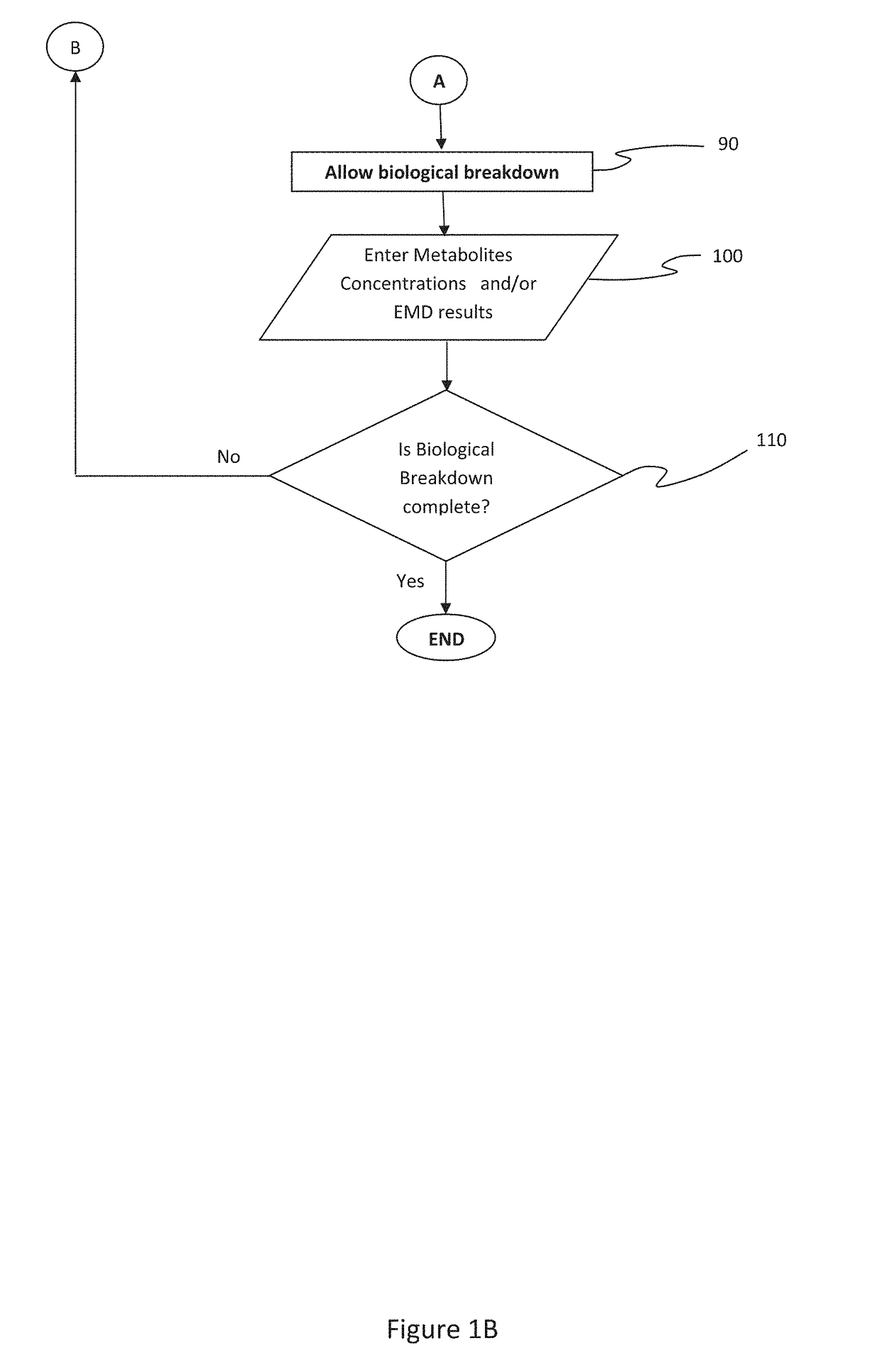 Breakdown of fuel components and solvents in groundwater and contaminated soil