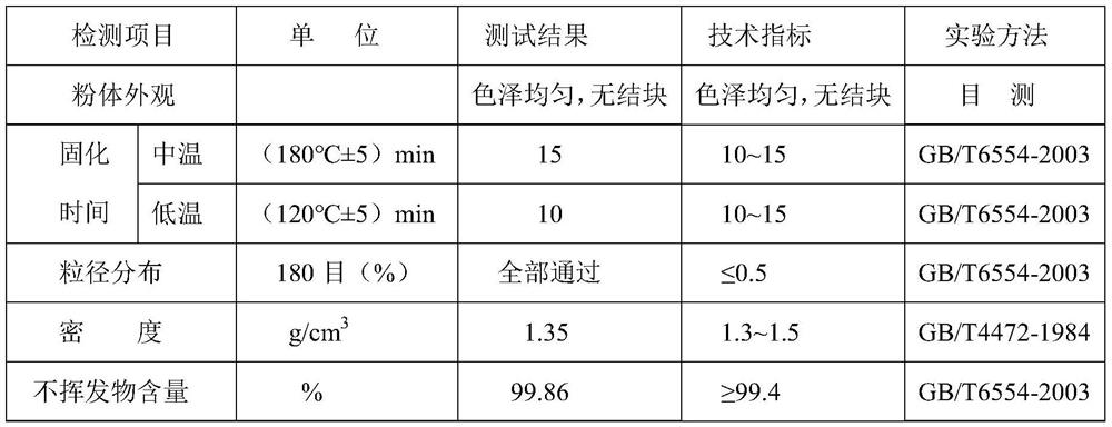 Copper ion antibacterial/antiviral thermosetting powder coating and preparation method thereof