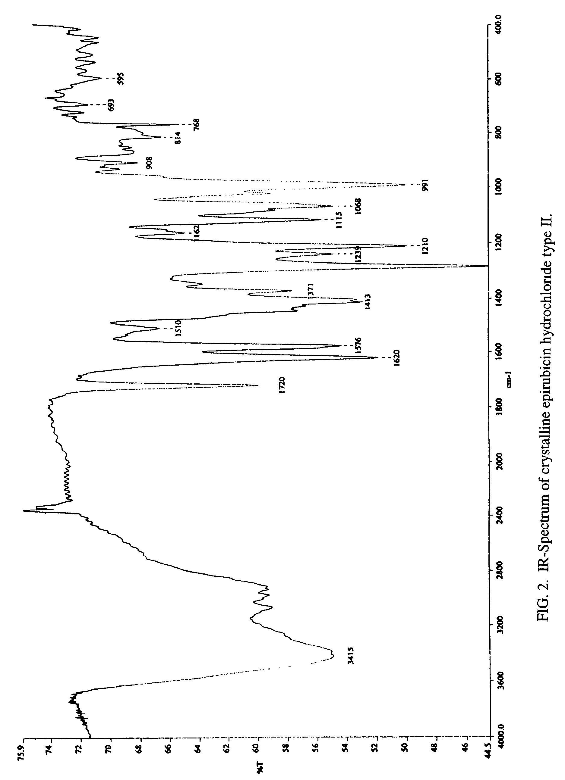 Thermally stable crystalline epirubicin hydrochloride and method of making the same