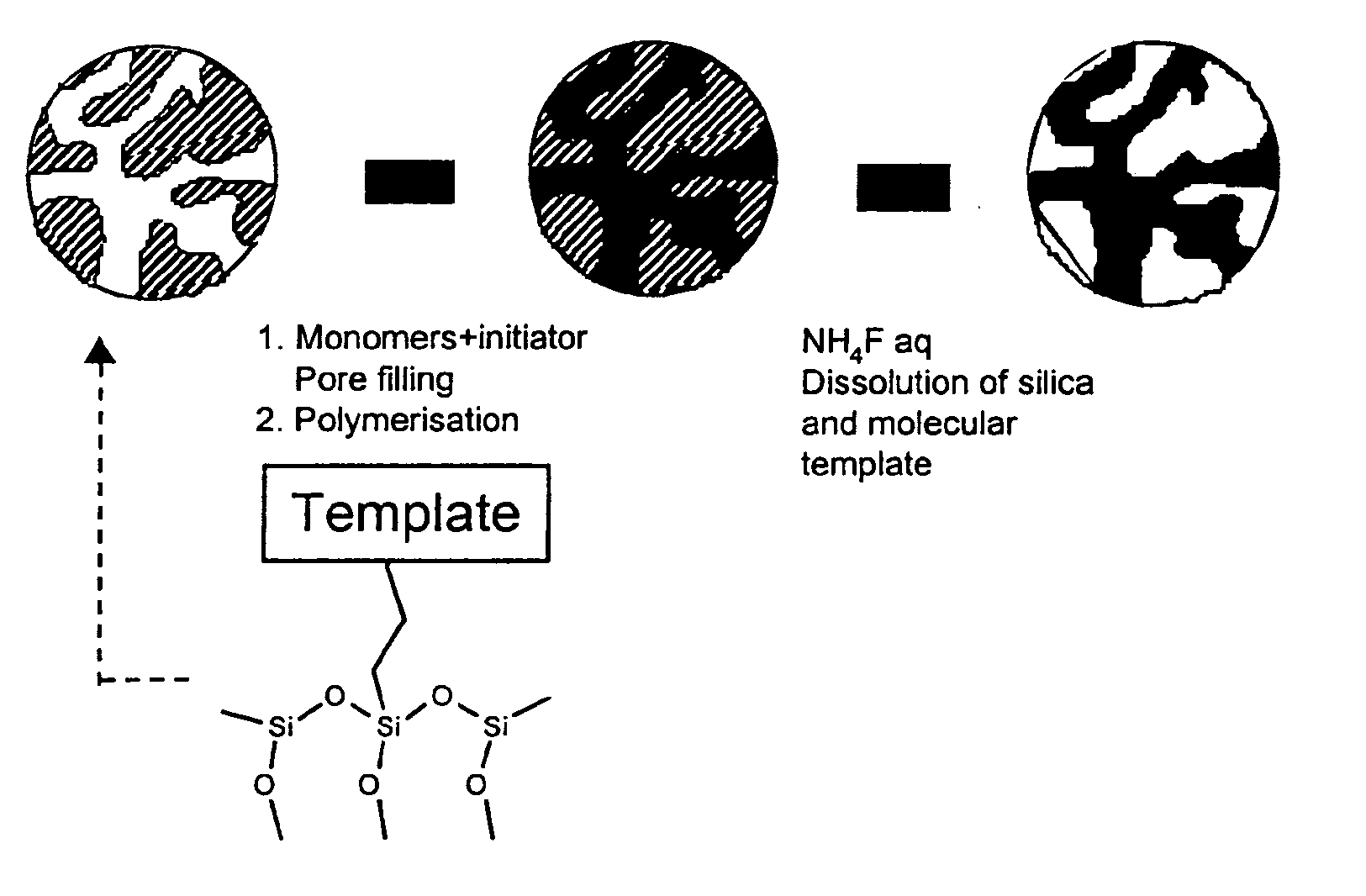 Porous, molecularly imprinted polymer and a process for the preparation thereof