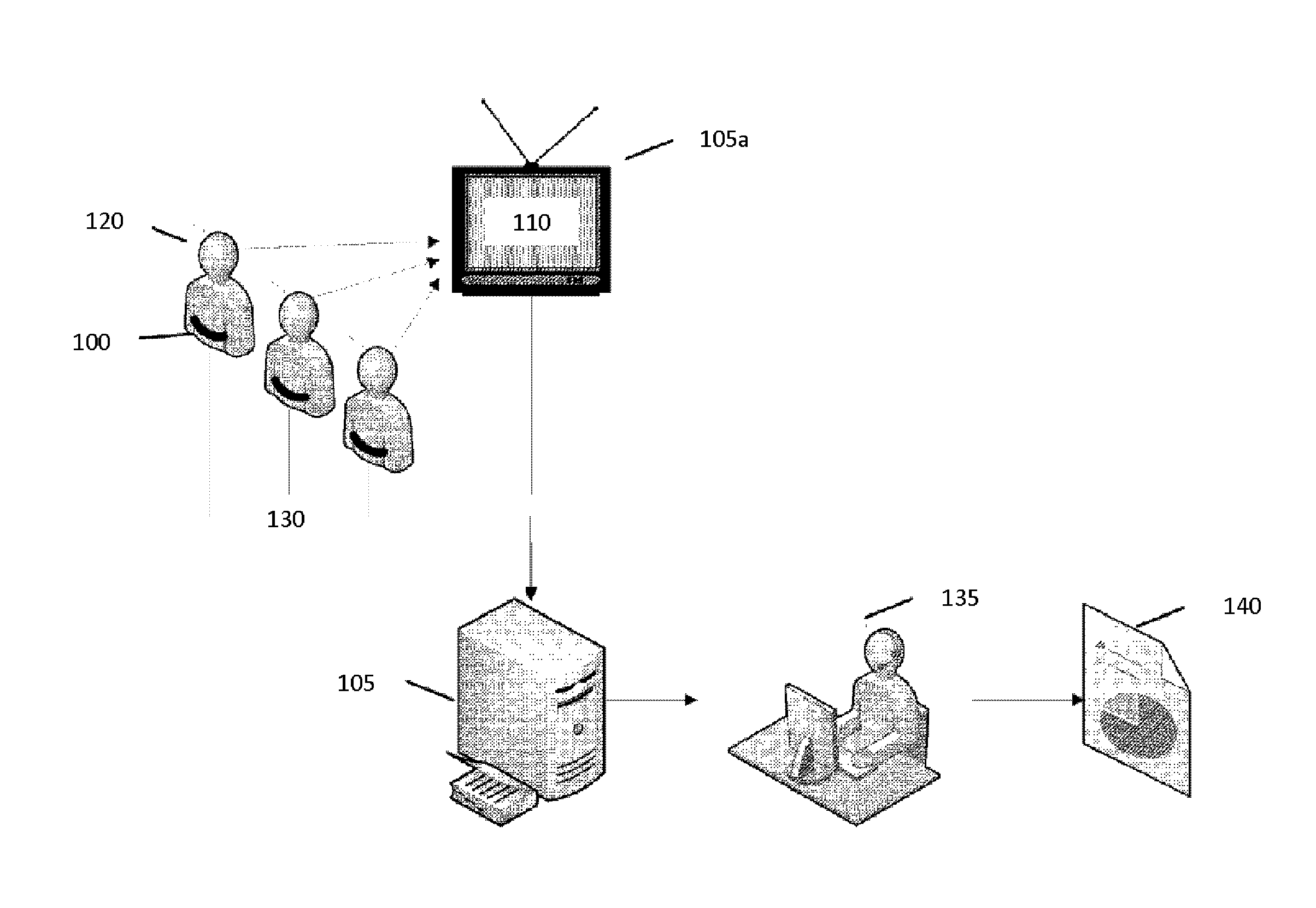 Data collection system for aggregating biologically based measures in asynchronous geographically distributed public environments