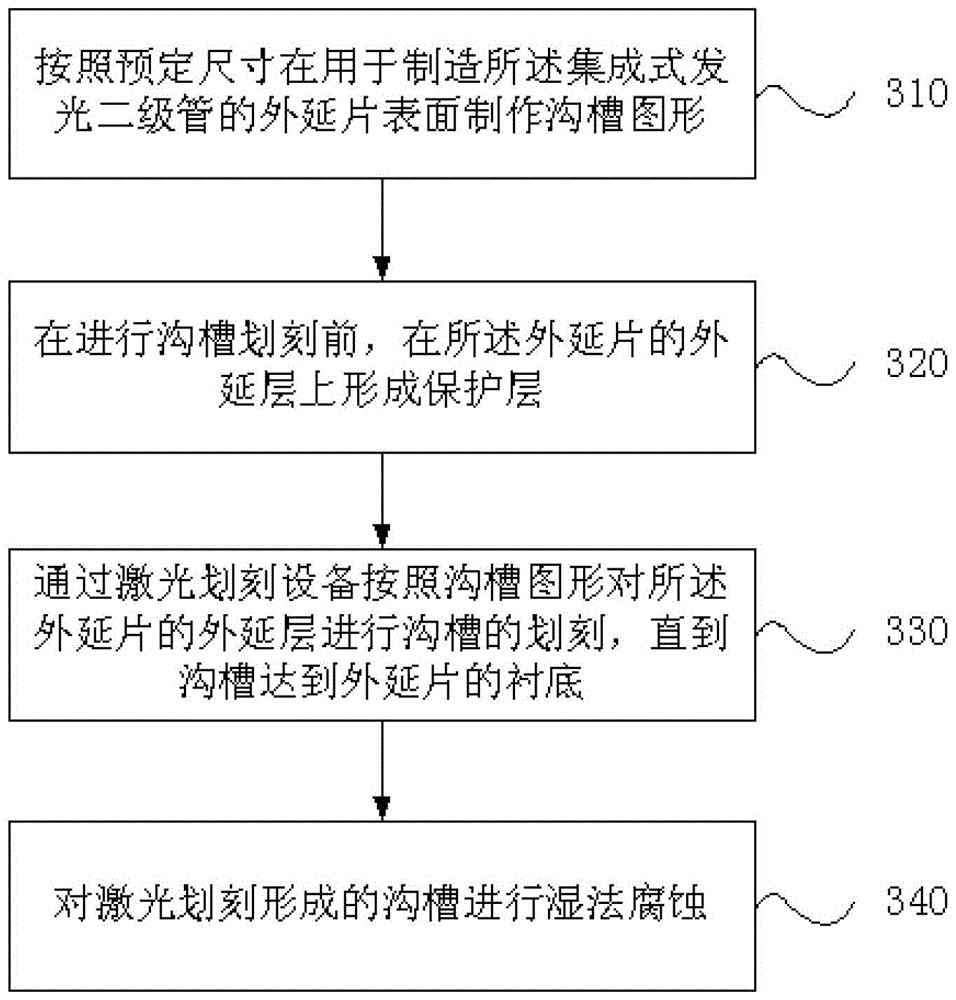 A kind of light-emitting diode laser etching method