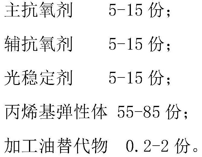 A kind of anti-ash absorption and good appearance polypropylene composite and preparation method thereof