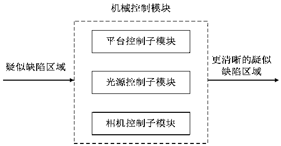 Ceramic wall and floor tile surface defect detection device and method based on multi-feature information fusion