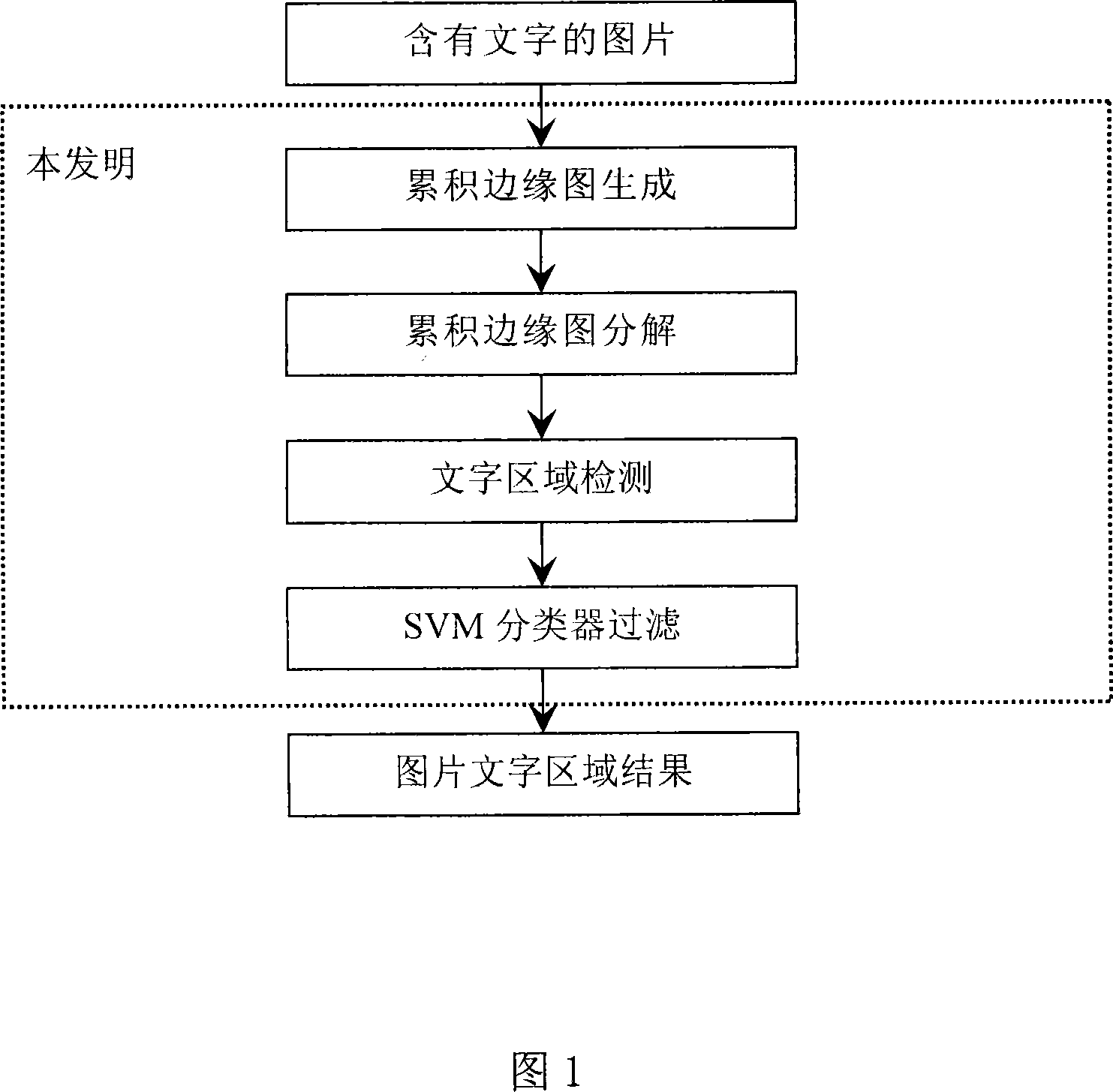 Picture words detecting method