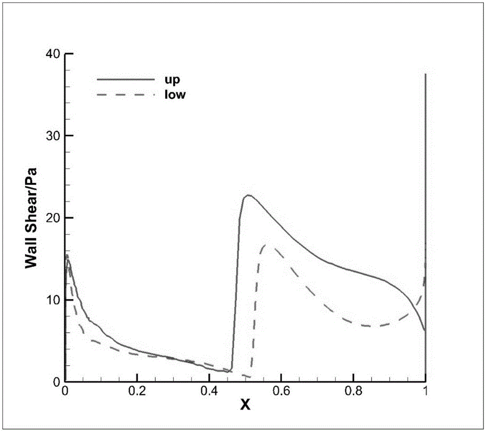 Laminar flow aerofoil profile with emphasis on stall characteristic applicable to common aero vehicle