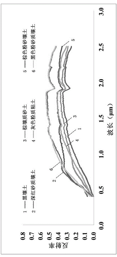 Plastic film mulching farmland remote sensing monitoring method based on spectrum and texture features