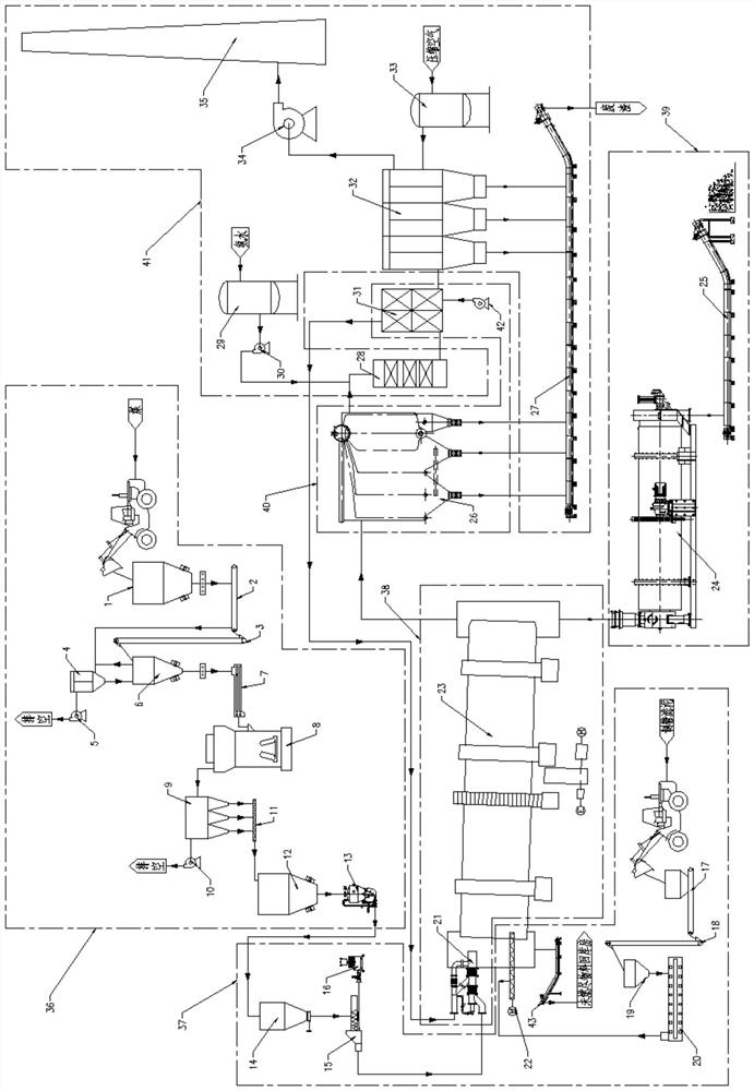 System and method for calcining treatment and resource utilization of sugar-making filter mud