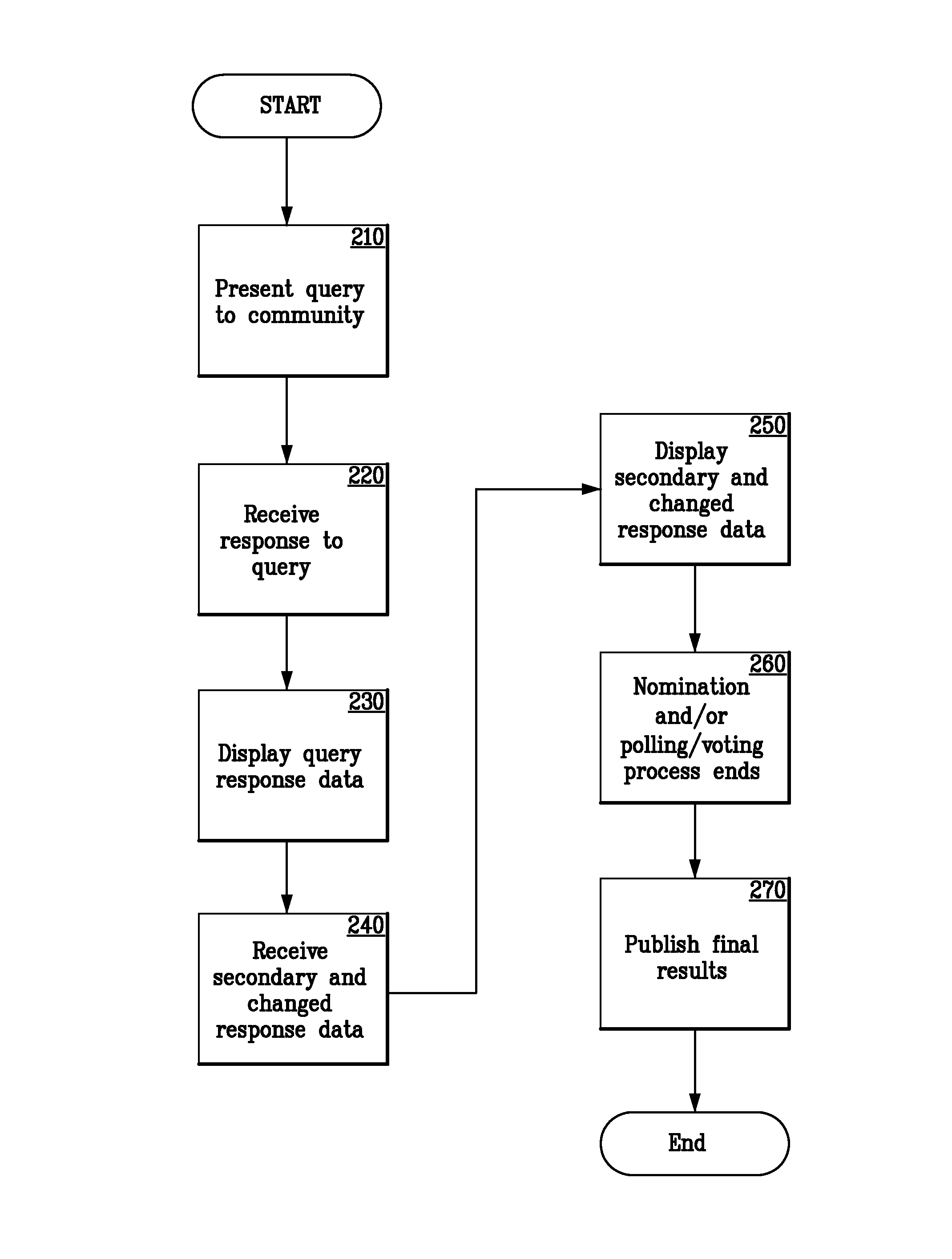 Real time and dynamic voting