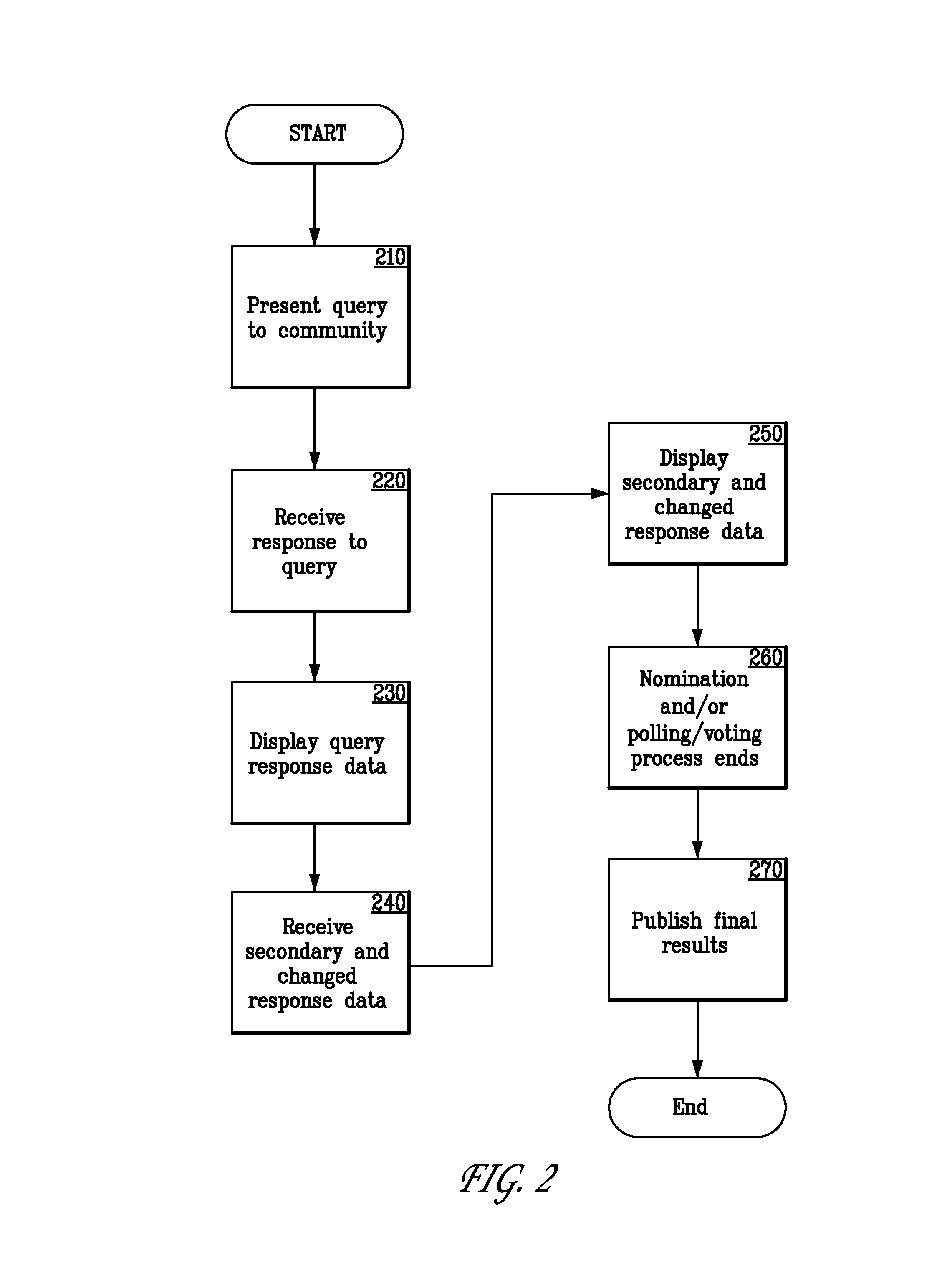 Real time and dynamic voting