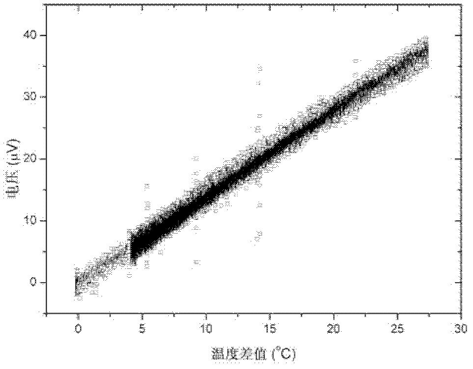 Metal film micron-scale thermocouple device